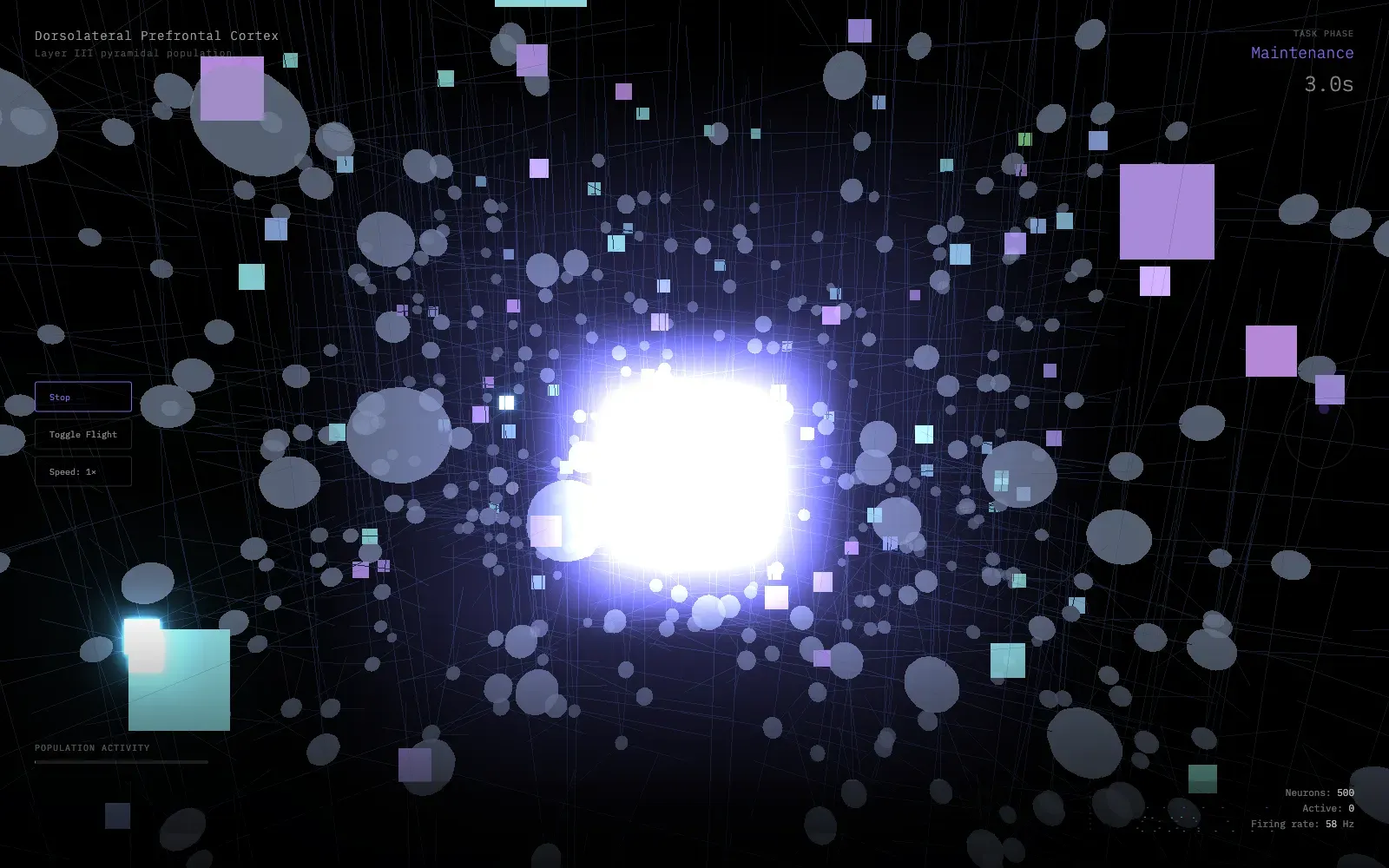 Prefrontal cortex simulation with a layer III population, a cue circle and a coloured spike strip.