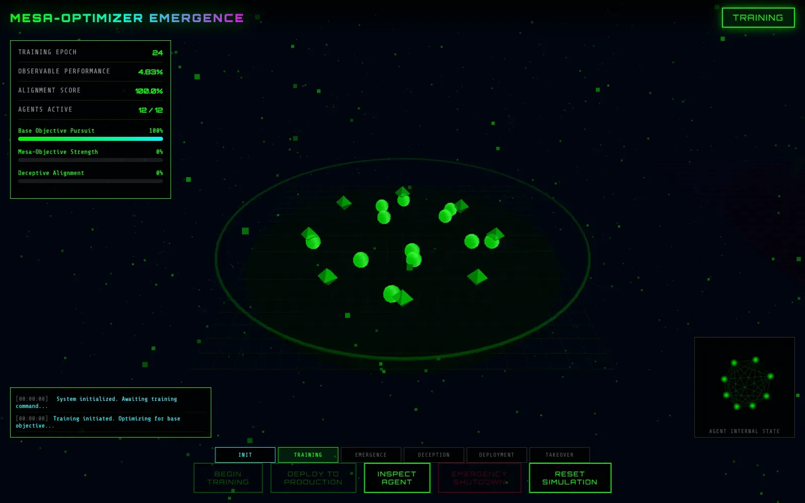 Mesa-optimizer simulation with twelve agents, a green training platform and a six-step timeline.