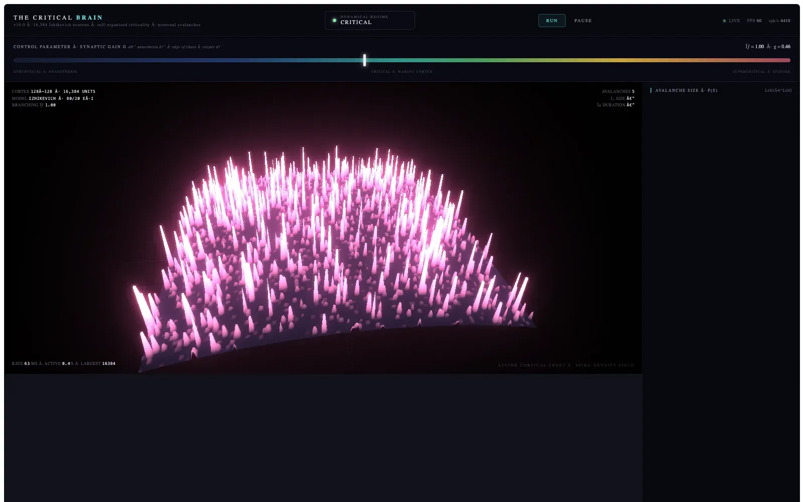 Critical brain simulation: a cyan and pink spike-density sheet beside avalanche plots.